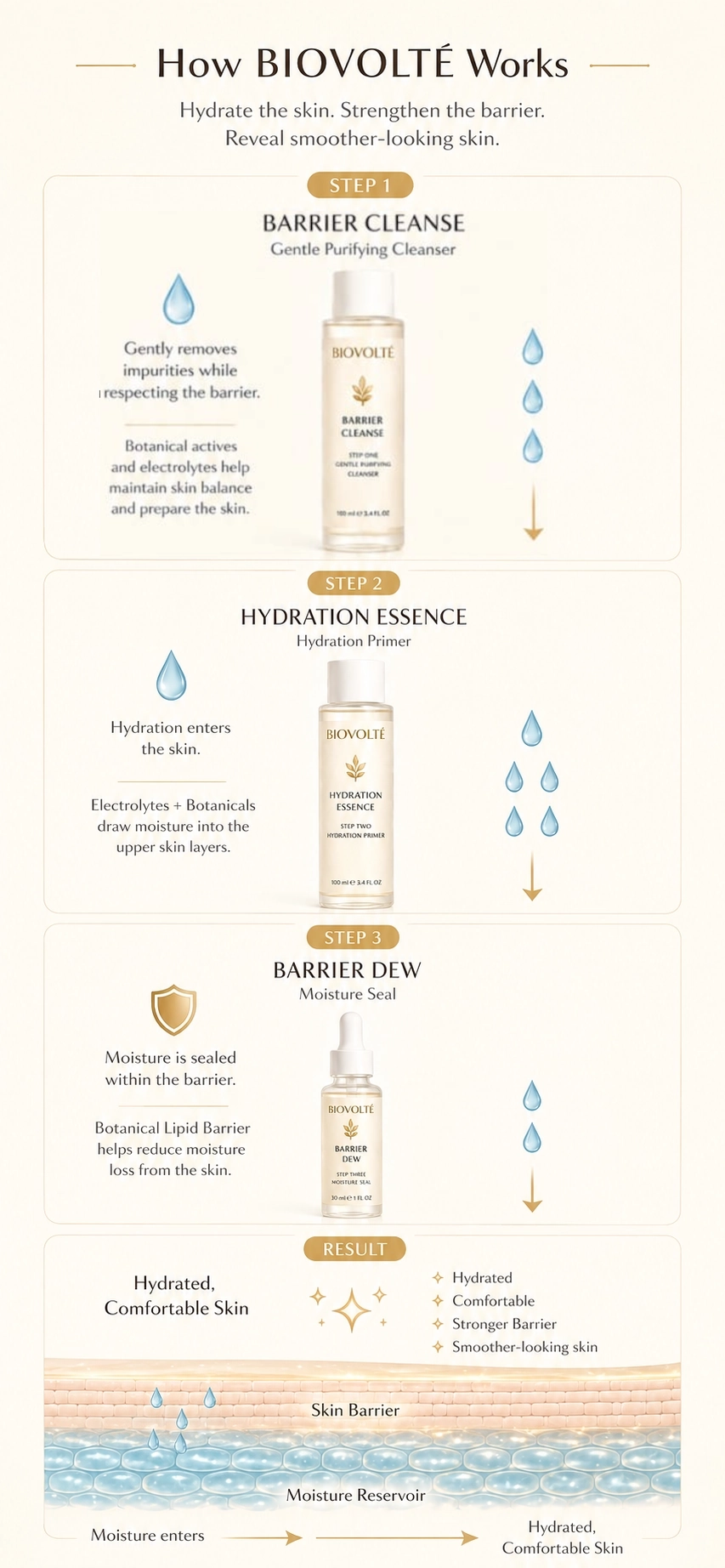 BIOVOLTÉ vegan skincare HydraStep Ritual for hydrated, radiant skin